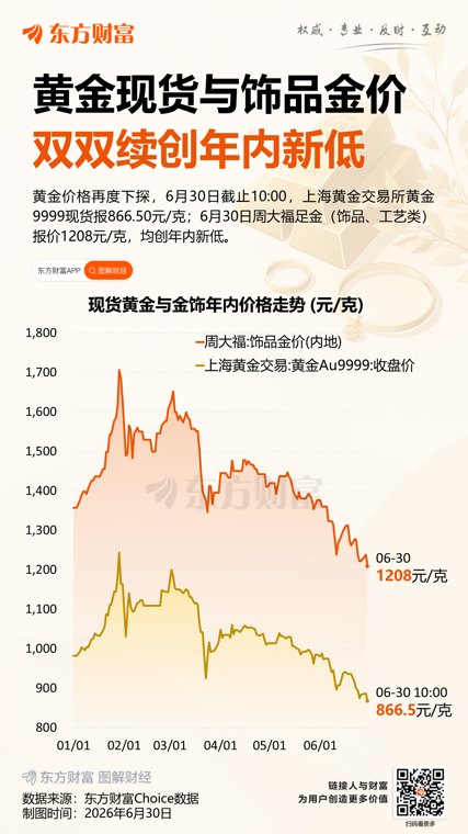 黄金跌不停“大势已去”高盛力挺:今年牛市还没完 剑指4900美元!